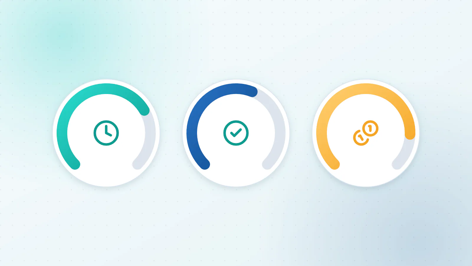 Three gauges for time saved, errors avoided and revenue recovered