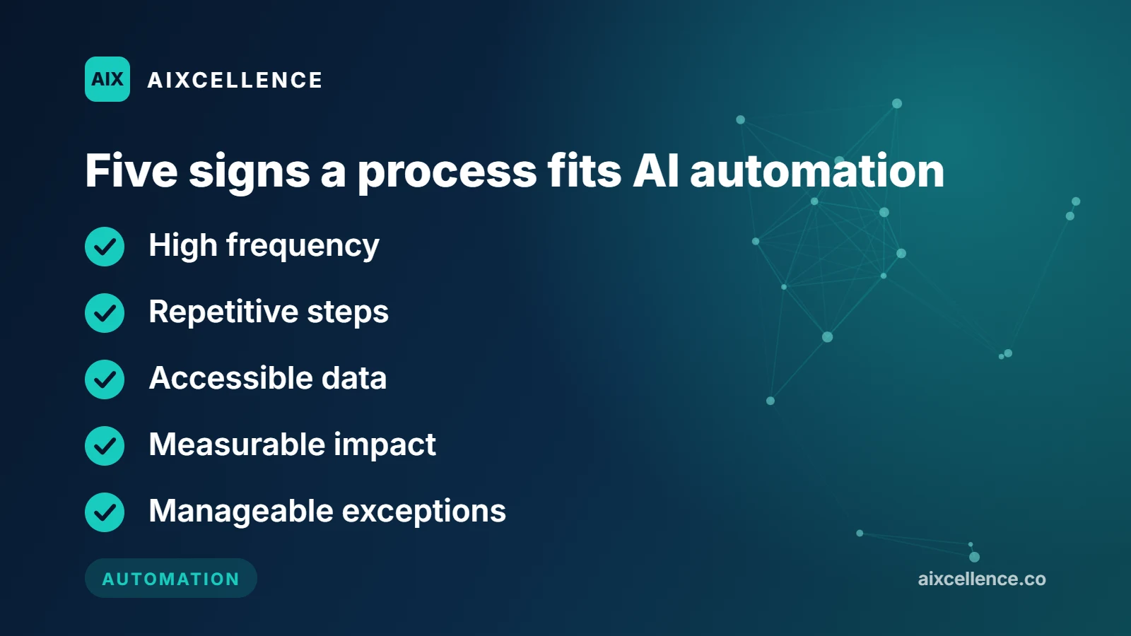 Checklist of five signs that a process fits AI automation: high frequency, repetitive steps, accessible data, measurable impact, and manageable exceptions