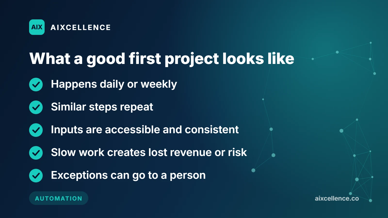 What a good first AI automation project looks like: it happens often, similar steps repeat, the data is accessible, slow work costs revenue or adds risk, and exceptions can go to a person