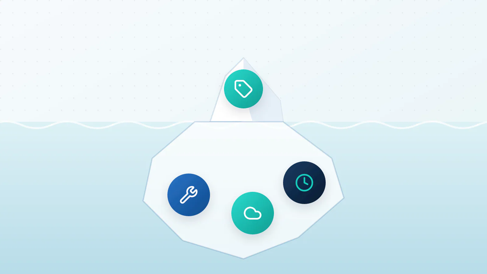 An iceberg with the quote above the surface and ongoing costs below it