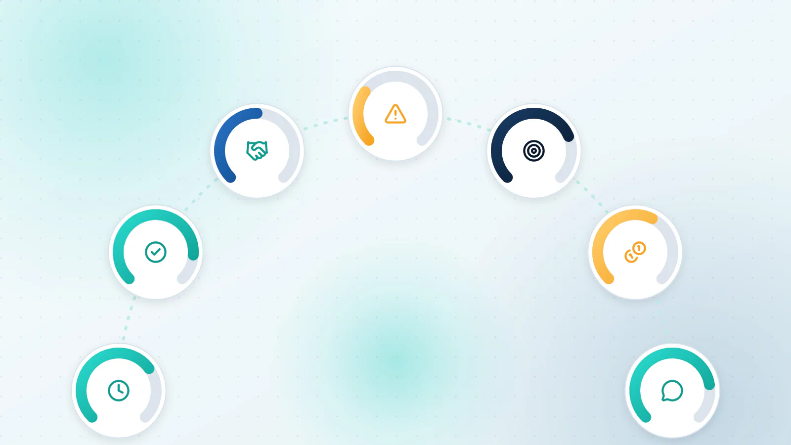 Seven gauges for speed, resolution, hand-offs, errors, outcomes, cost and feedback