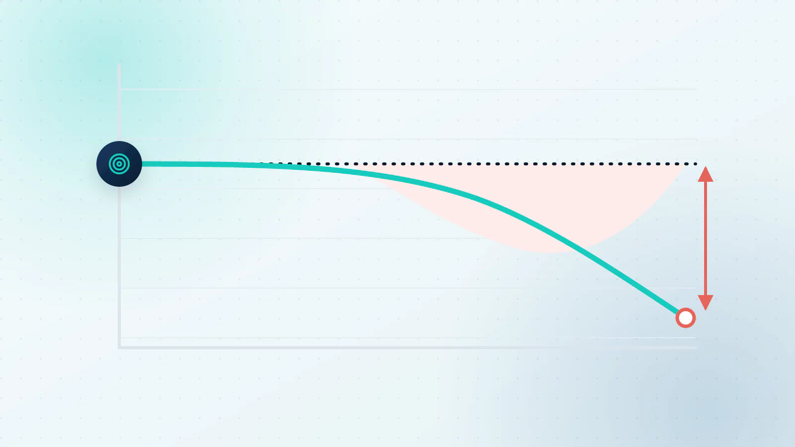 A line slowly drifting away from its target